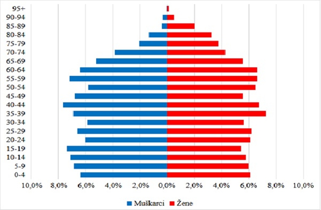 Petrijanec slika 2 20260313