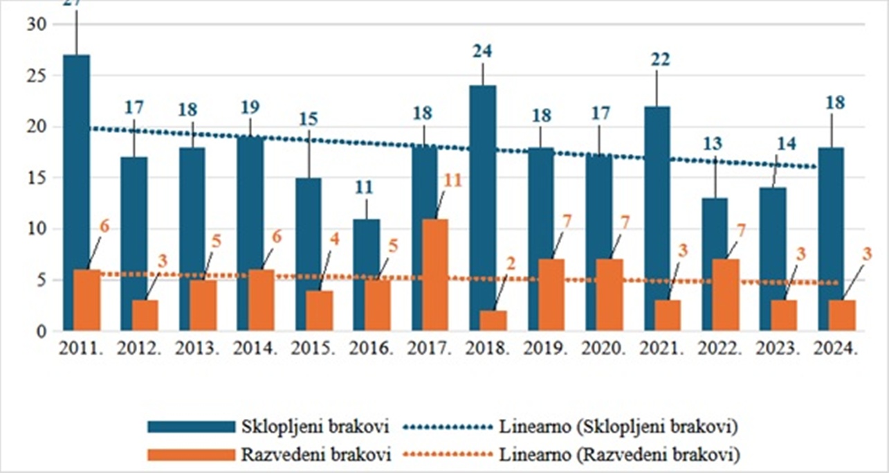 Petrijanec slika 7 20260313