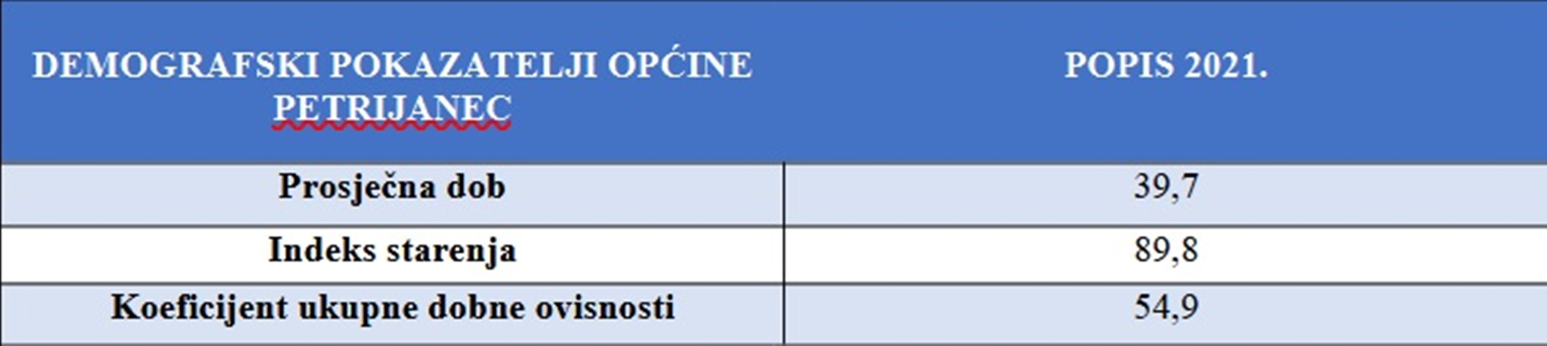 Petrijanec tablica 1 20260313