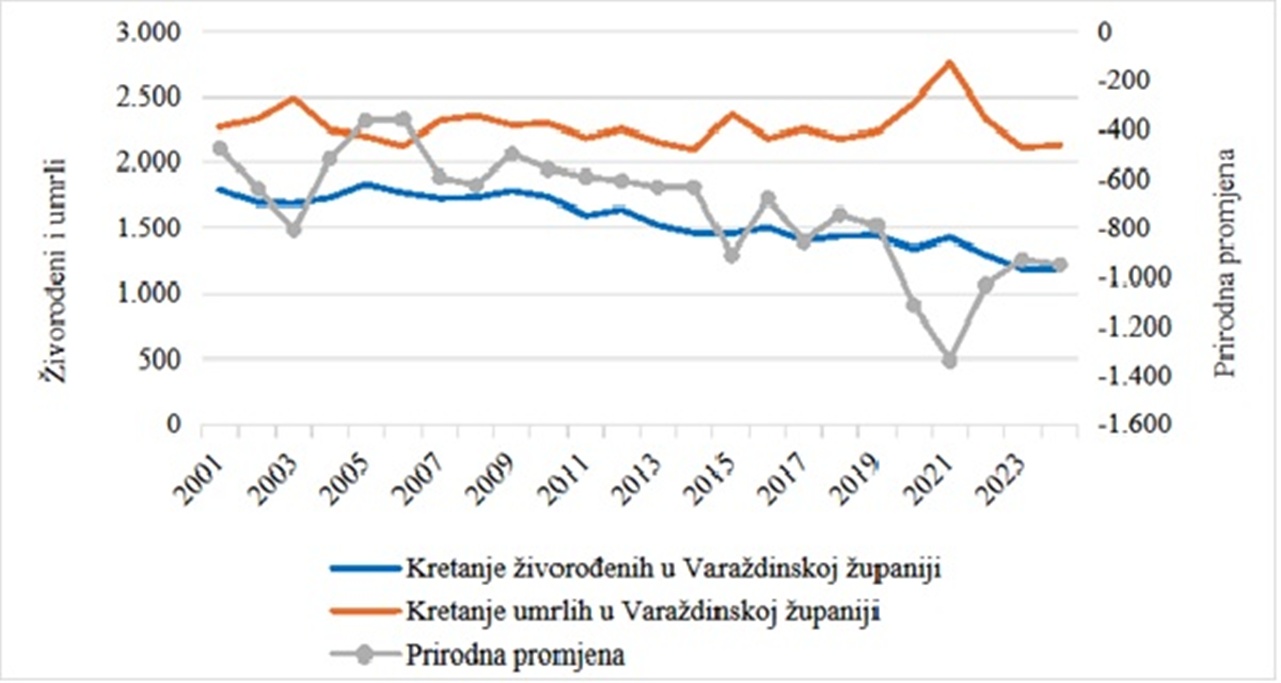 Prirodna promjena Varazdinska zupanija 20251108