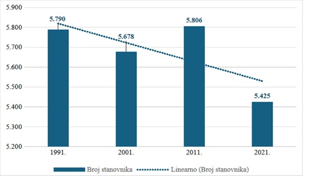 Slika 1 Cestica 20251212