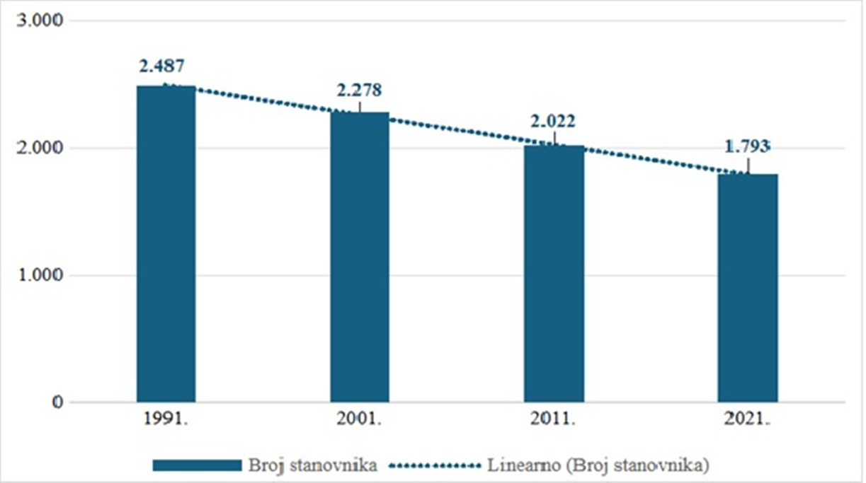 Slika 1 Klenovnik 20260116