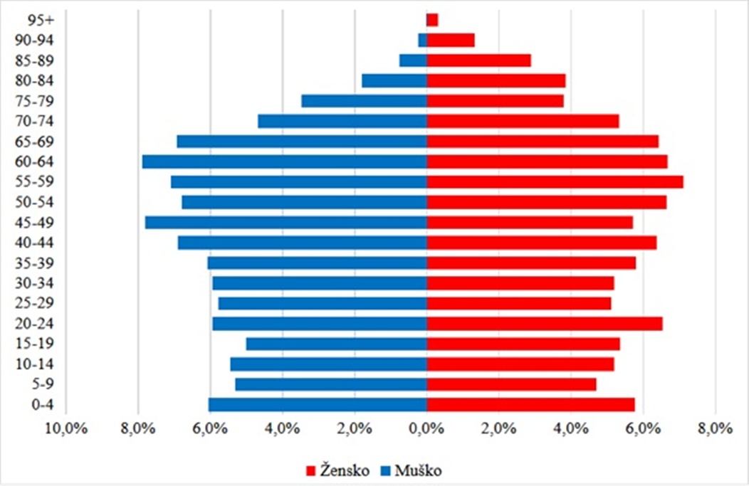 Slika 2 Cestica 20251212