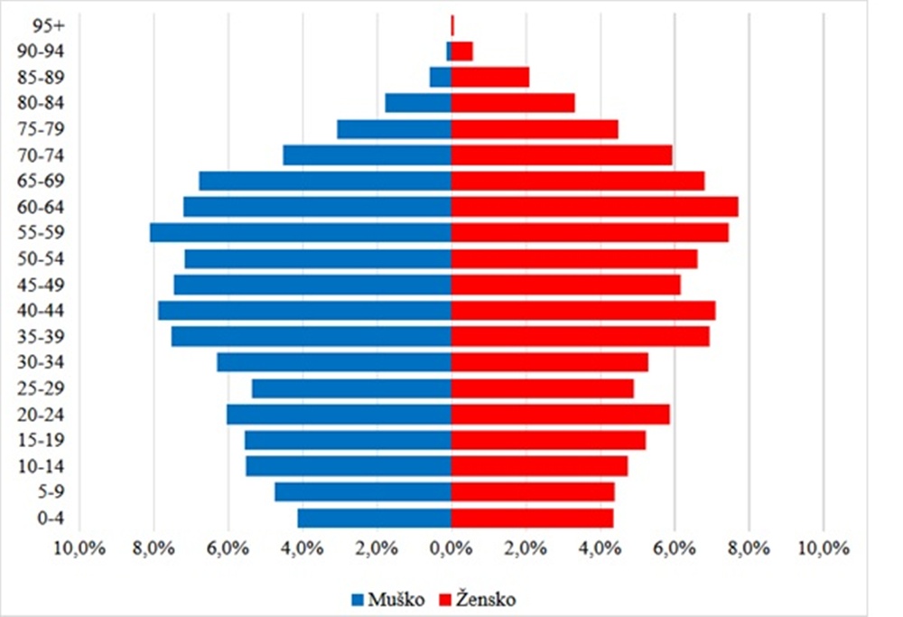 Slika 2 Ivanec 20260102