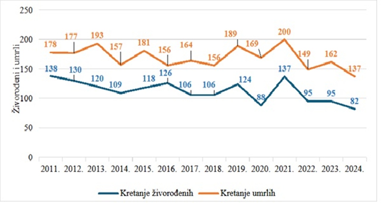 Slika 3 Ivanec 20260102