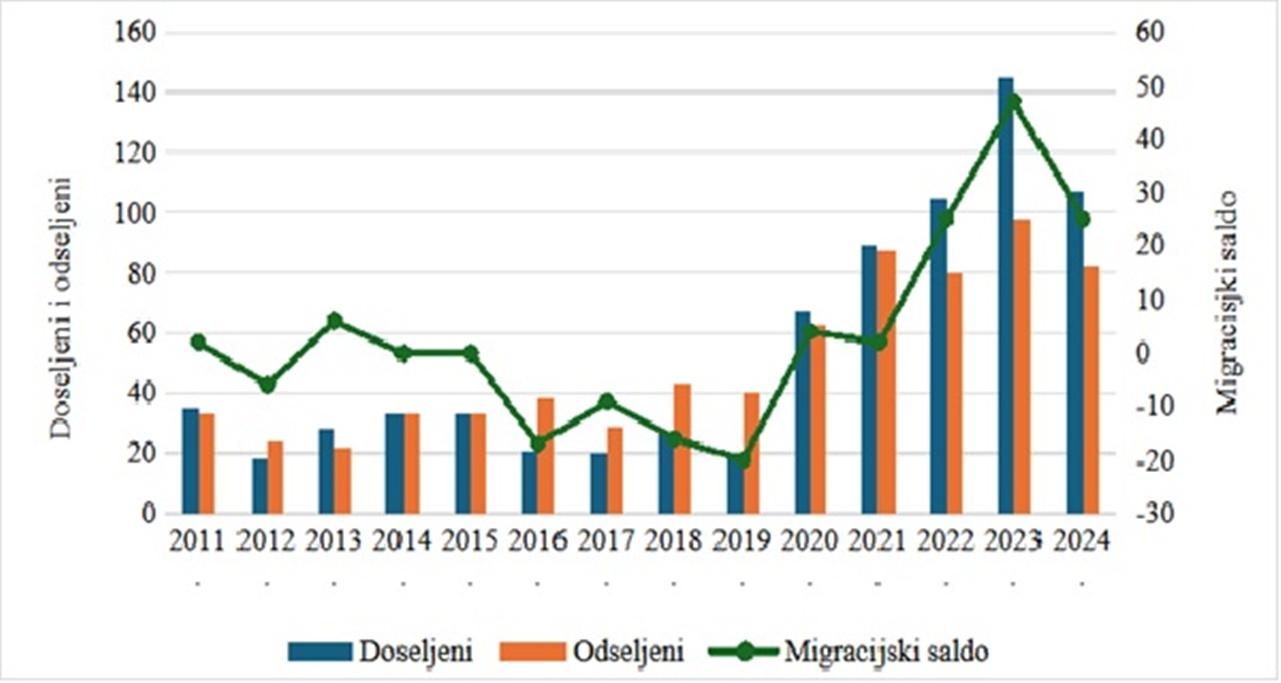 Slika 4 Klenovnik 20260116