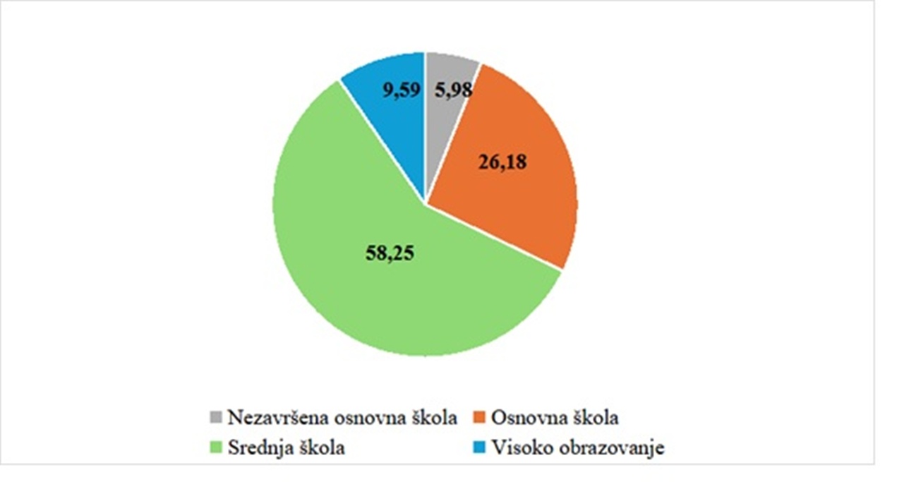 Slika 5 Cestica 20251212