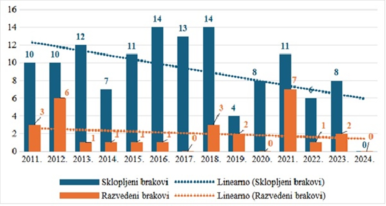Slika 6 Klenovnik 20260116