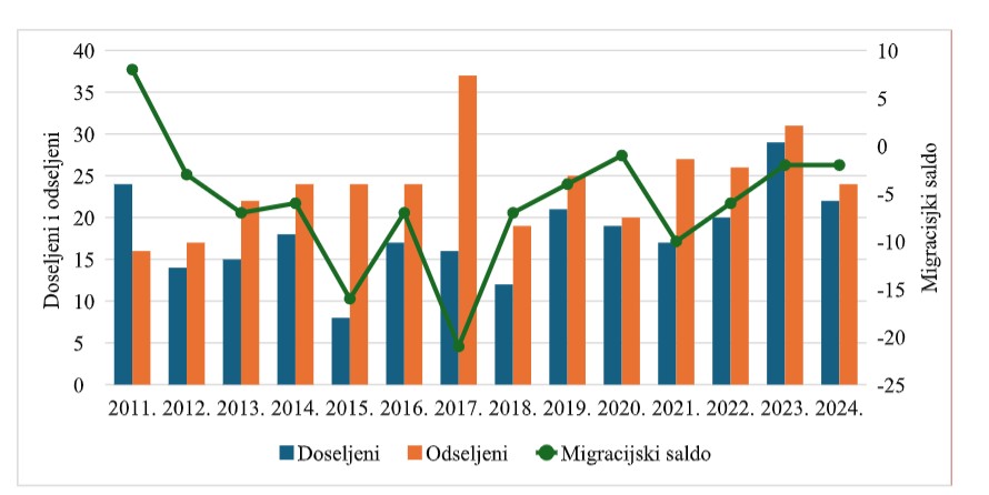 Snimka zaslona 2026 05 22 115216