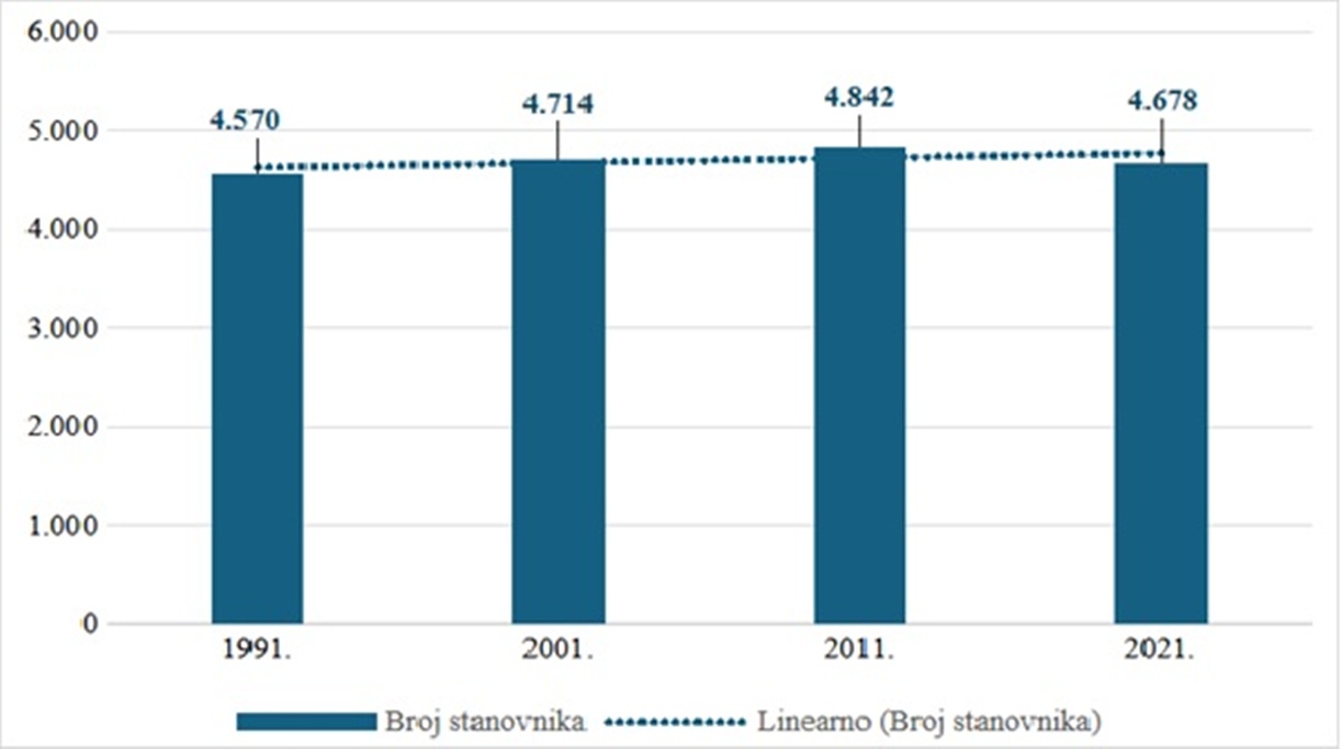 Sracinec slika 1 20260320