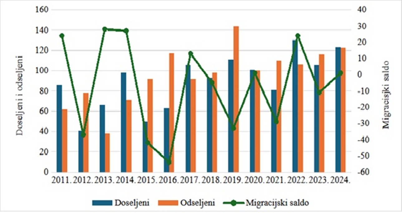 Sracinec slika 4 20260320