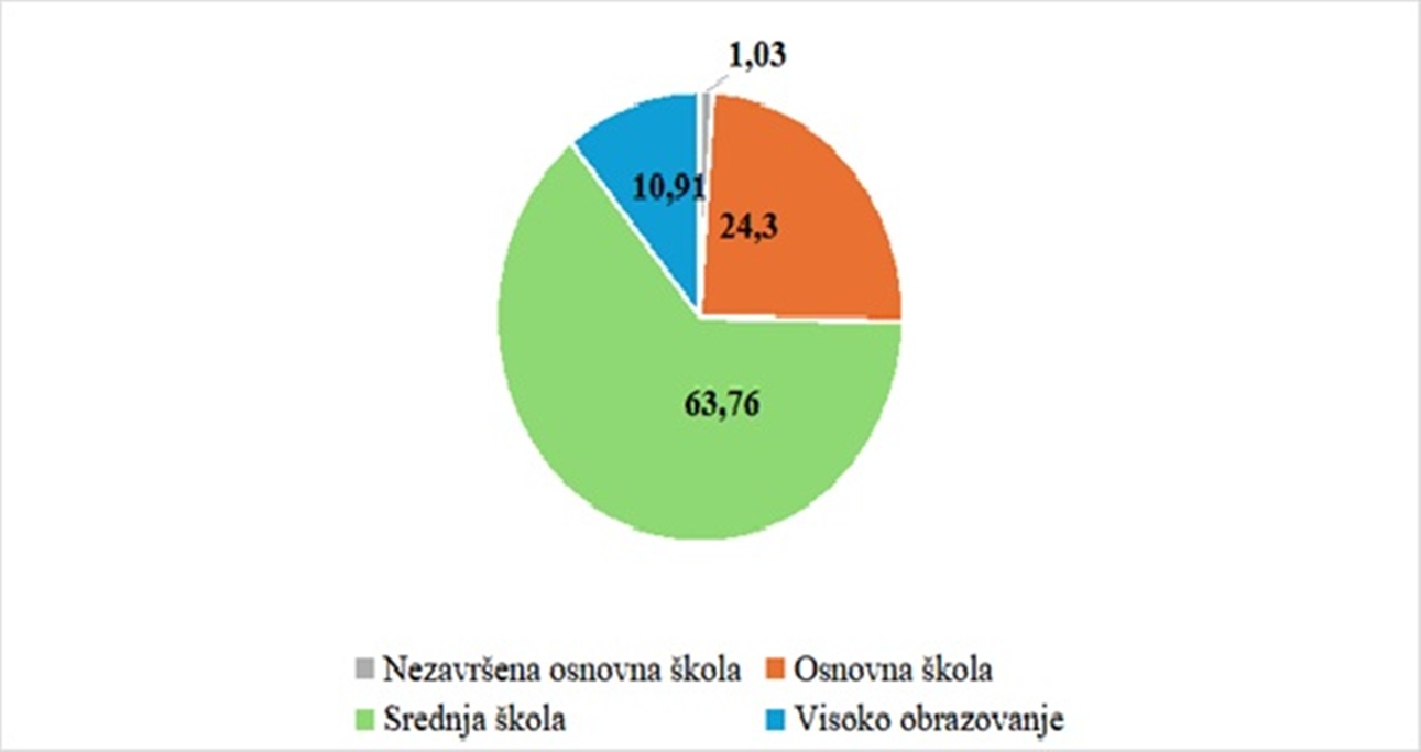 Sracinec slika 5 20260320