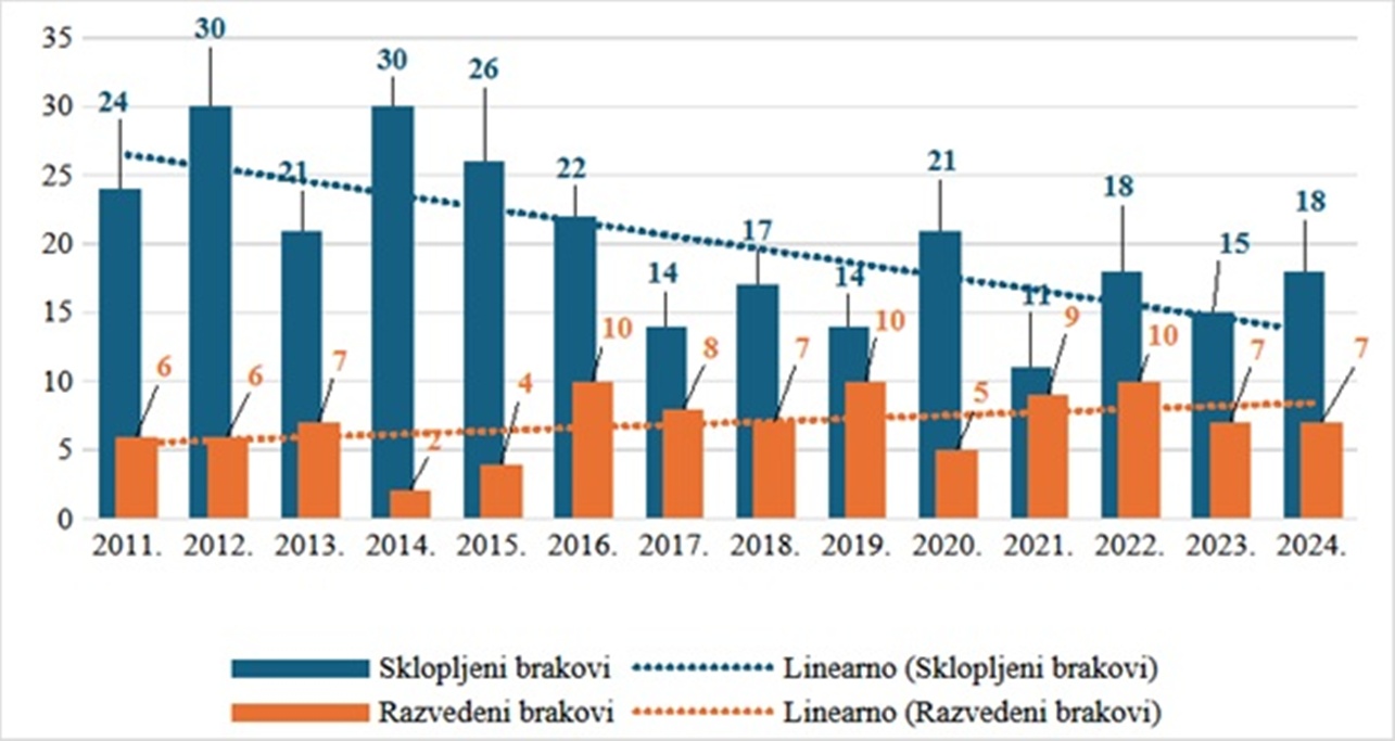 Sracinec slika 6 20260320
