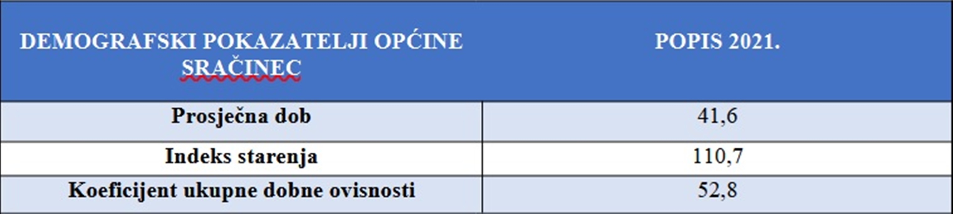 Sracinec tablica 20260320