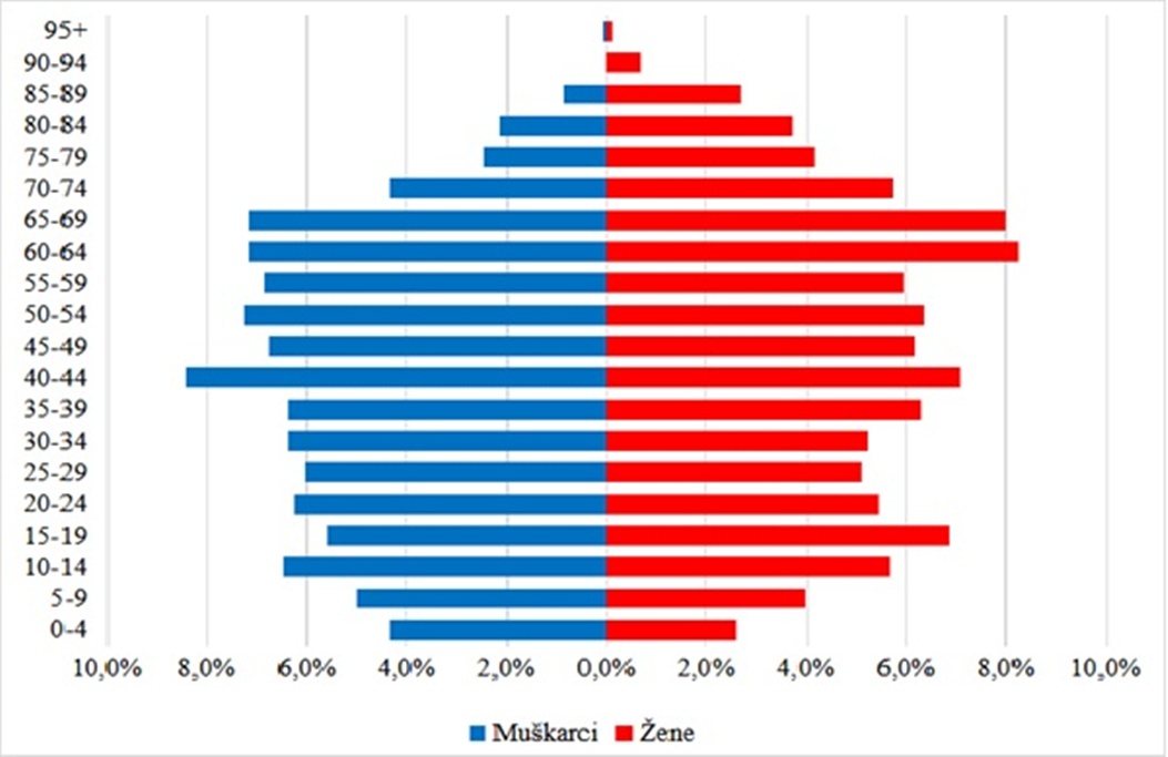 Sveti Djurdj slika 2 20260327