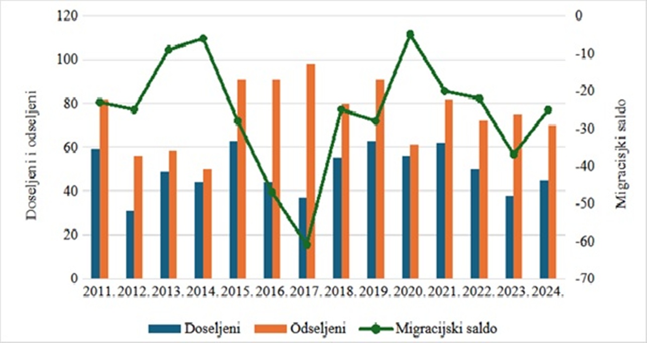 Sveti Djurdj slika 4 20260327