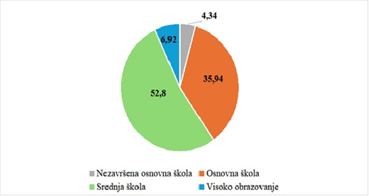 Sveti Djurdj slika 5 20260327