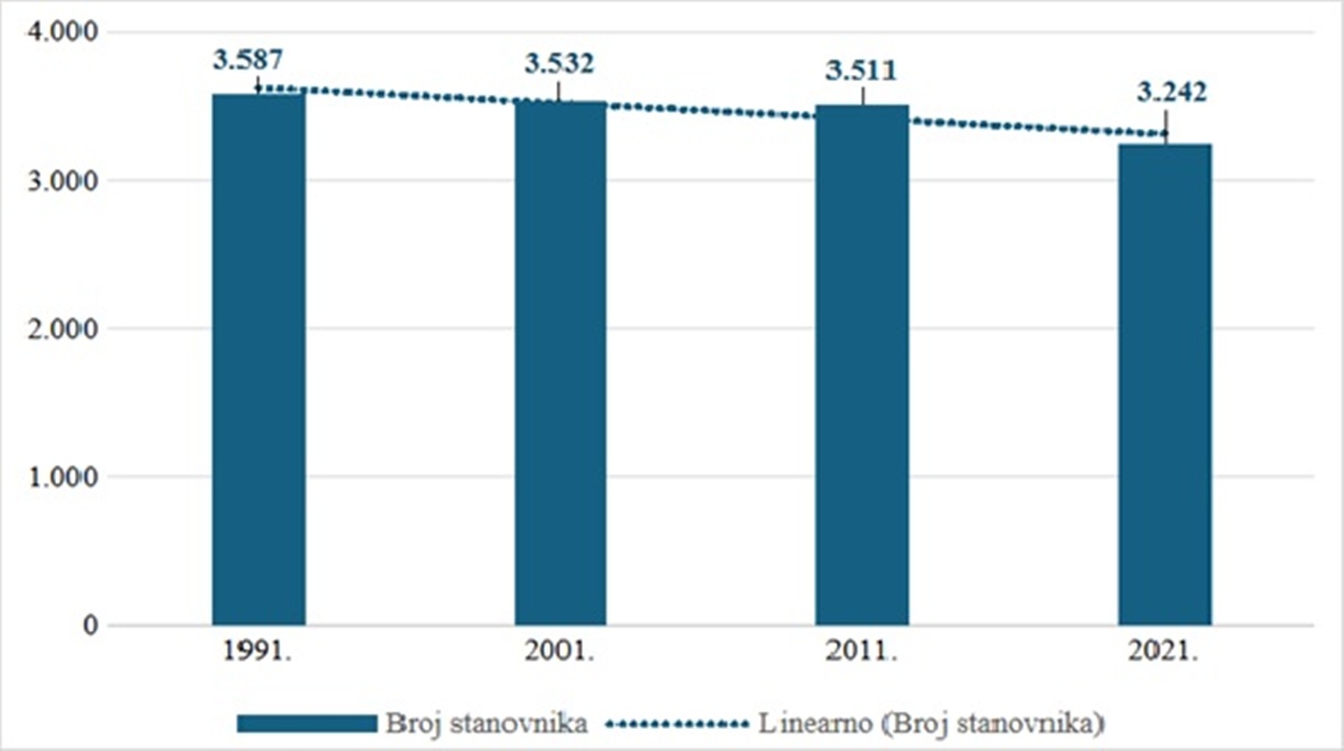 Sveti Ilija slika 1 20260403