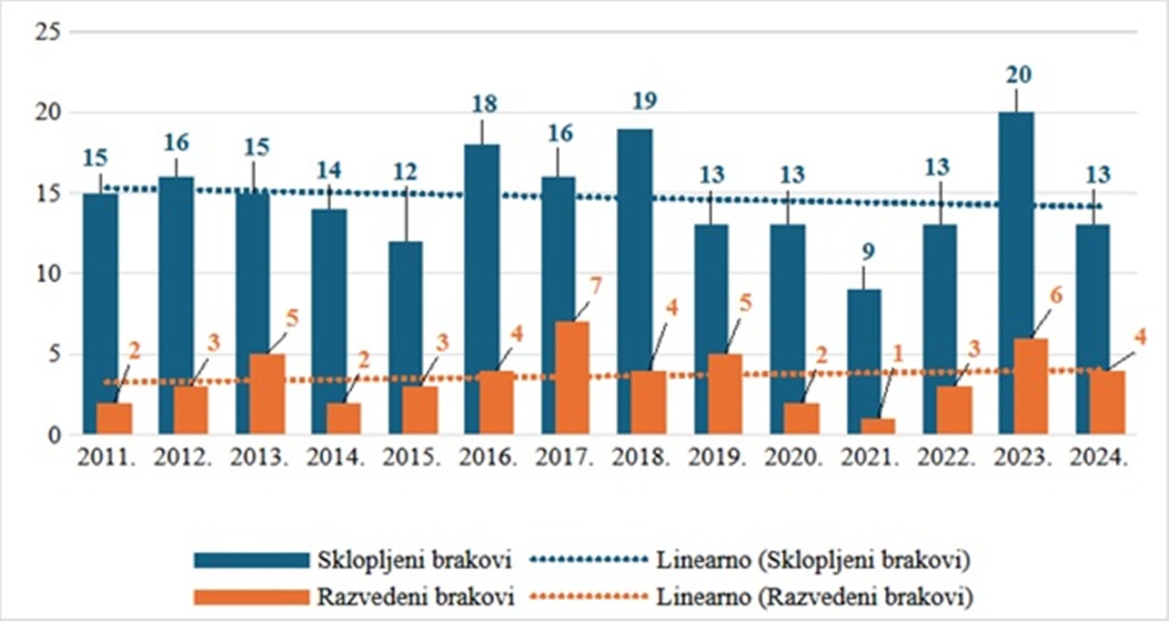 Sveti Ilija slika 6 20260403