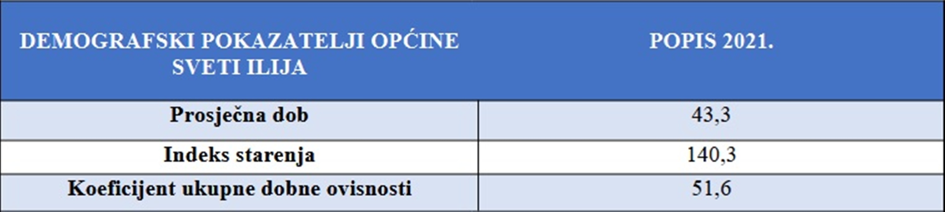 Sveti Ilija tablica 1 20260403