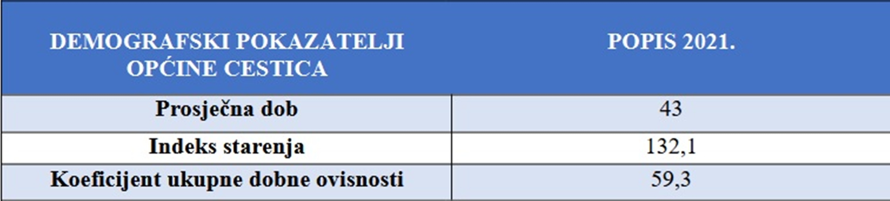 Tablica 1 Cestica 20251212