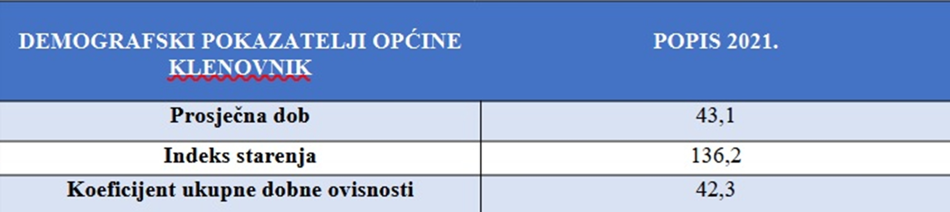 Tablica 1 Klenovnik 20260116