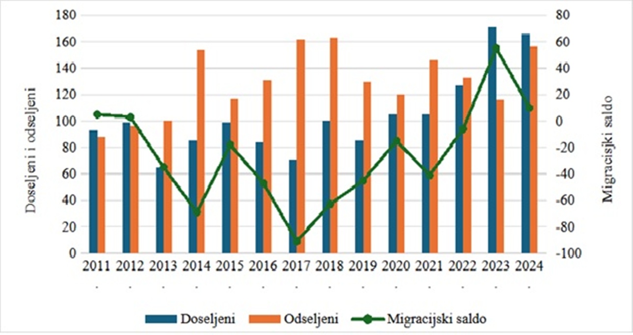 Trnovec Bartolovecki slika 4 20260410