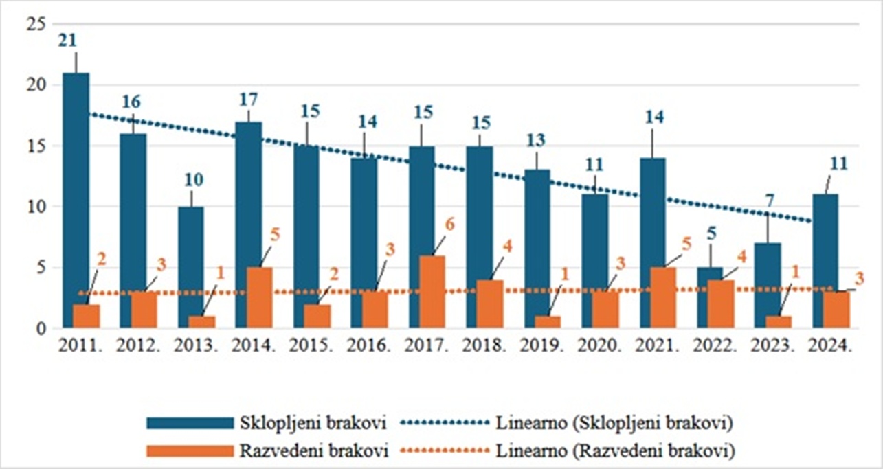 Vinica slika 6 20260515