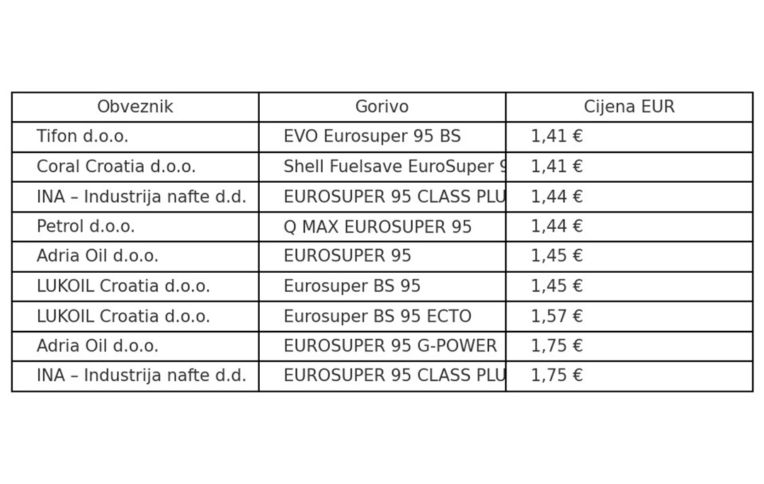 cijena benzin foto Nafta hr 1 20250715