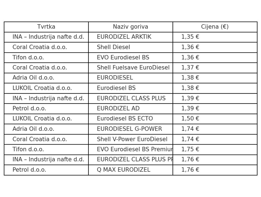 cijena dizel foto Nafta hr 1 20250715