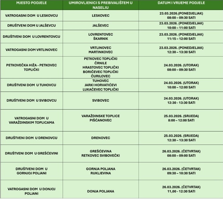 raspored podjela uskrsnica varazdinske toplice 20260316